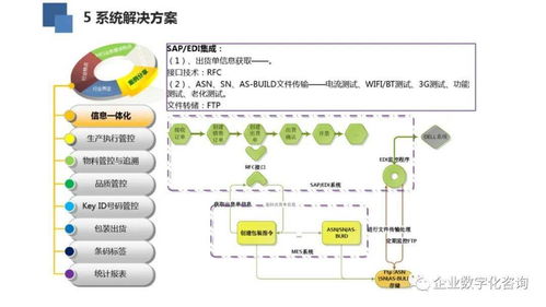 數(shù)字化賦能高效未來 高科技電子行業(yè)數(shù)字化工廠與數(shù)字內(nèi)容制作服務(wù)融合案例