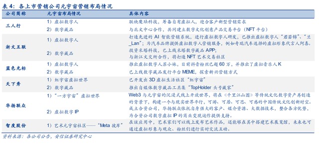 三人行研究報(bào)告 整合營(yíng)銷(xiāo)能力行業(yè)領(lǐng)先，積極布局元宇宙新賽道——數(shù)字內(nèi)容制作服務(wù)的創(chuàng)新實(shí)踐